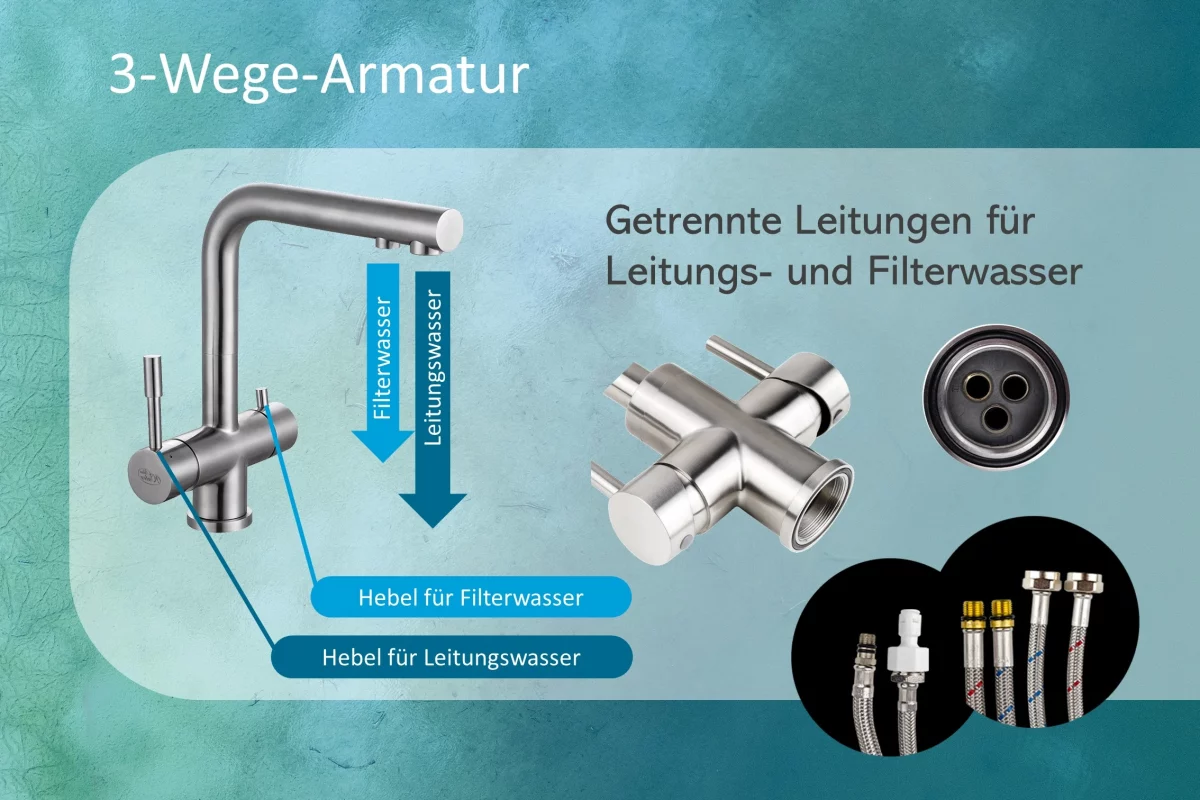 Prinzip 3-Wege-Armatur